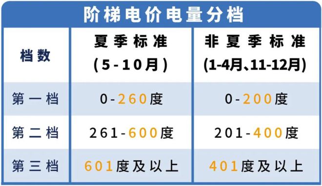 提醒！下月起东莞电费有调整！j9九游会俱乐部登录入口转发